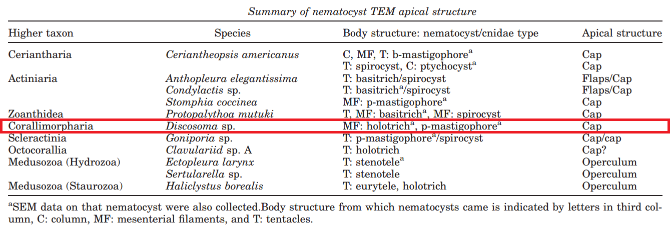 figure image